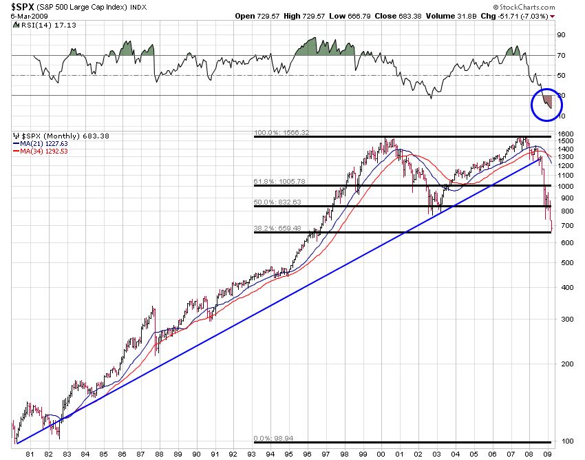 sp-500-monthly_81-09.jpg