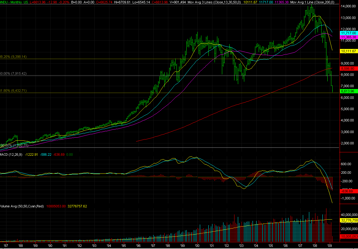 0309_dow-monthly_big.gif