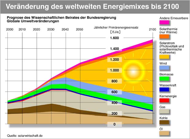 energiemix_620.jpg