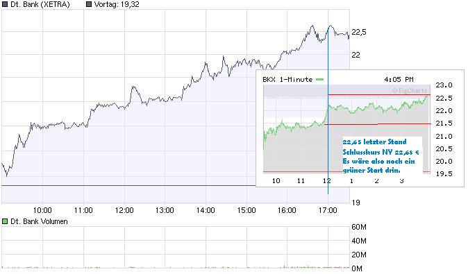 chart_intraday_deutsche_bank.jpg