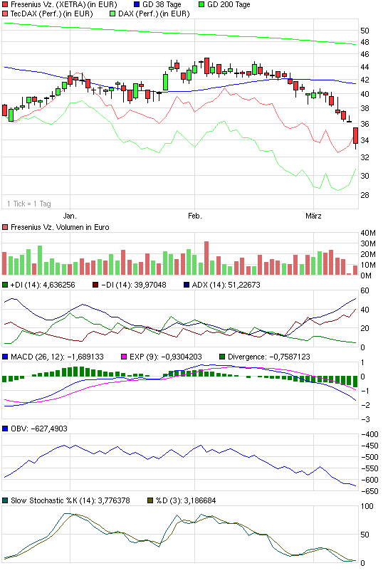 chart_quarter_fresenius_vz.png