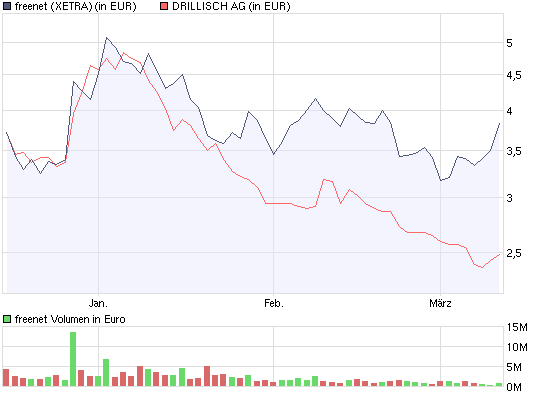 chart_quarter_freenet.png
