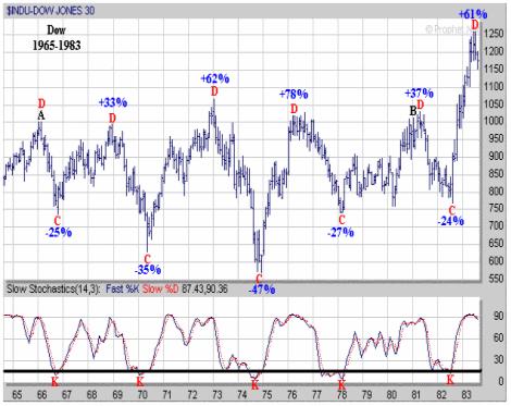 dow_65-83.jpg