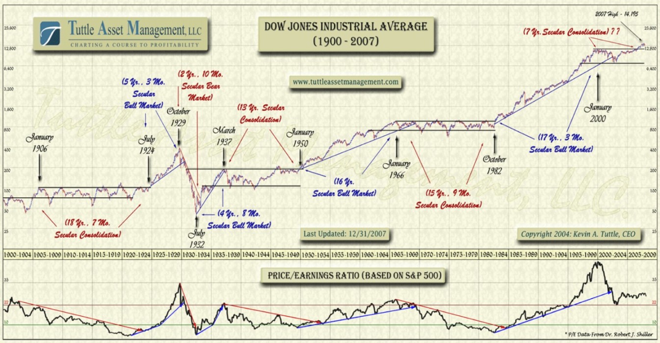 dow_historisch.jpg