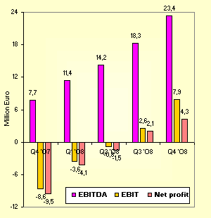 qsc-profit-2008.gif