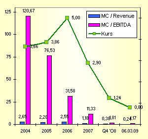 qsc_bewertung_ab_2004_small.gif