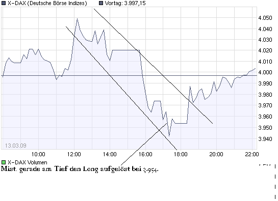 chart_intraday_x-dax.png