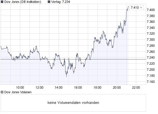 chart_intraday_dow_jones_industrial_average.png