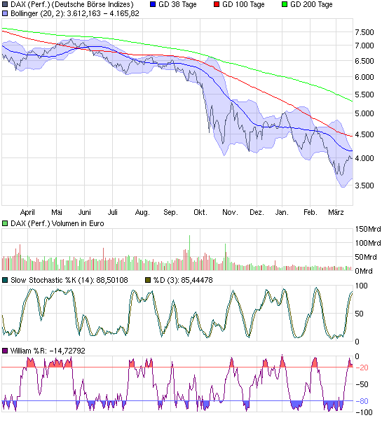 chart_year_daxperformance.png