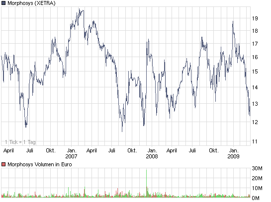 chart_3years_morphosys.png