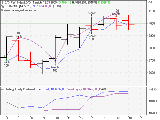 chart10a3.png