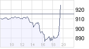 chart_intraday_gold.png