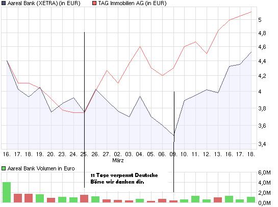 chart_month_aarealbank.jpg