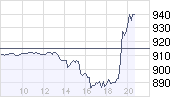 chart_intraday_gold.png