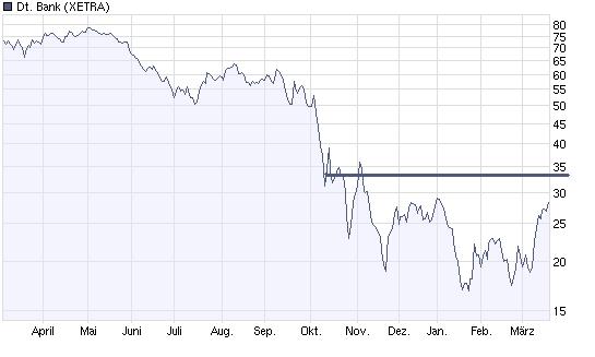 chart_year_deutschebank.jpg