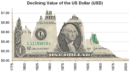 usd_graph___quelle__kitco.jpeg