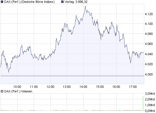 chart_intraday_daxperformance_19.png