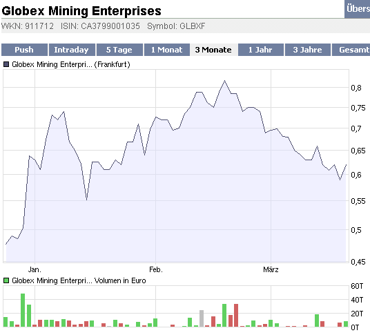 2009-03-19-globex-bleibt-auf-meiner-watchlist.gif