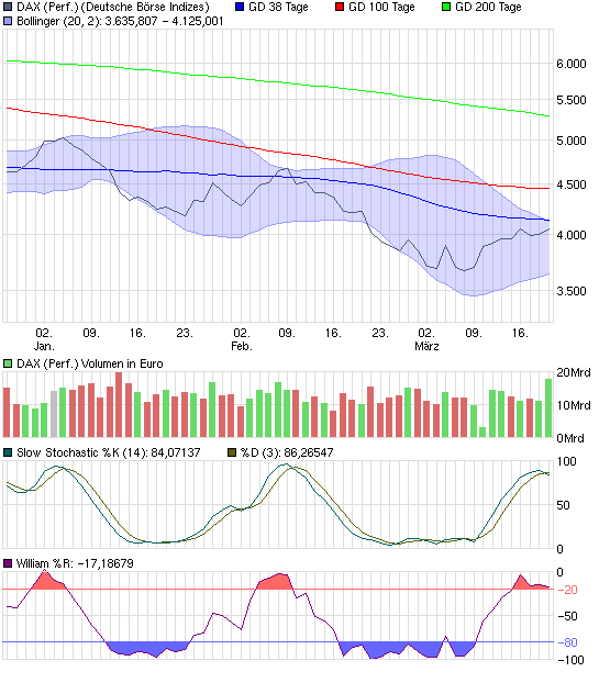 chart_quarter_daxperformance.png