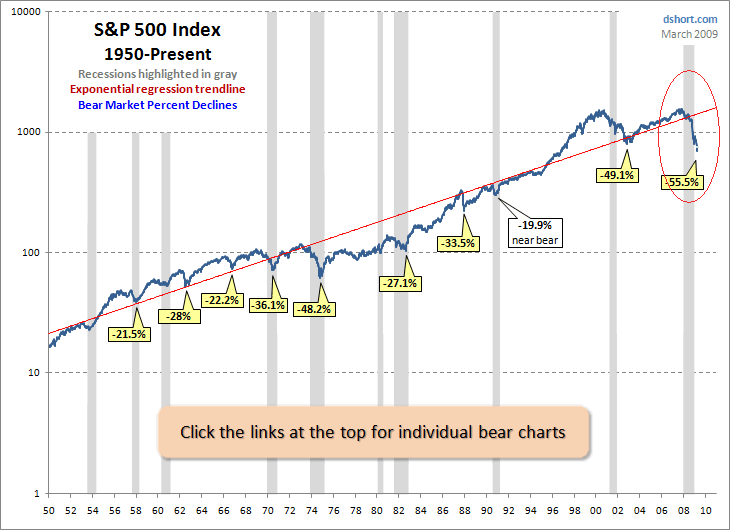 bears-since-1950.gif