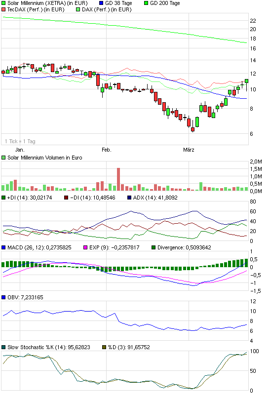 chart_quarter_solarmillennium.png