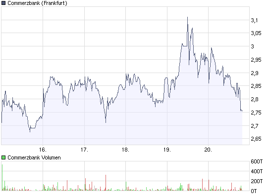 chart_week_commerzbank.png