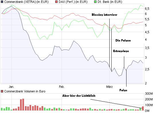 chart_quarter_commerzbank.jpg