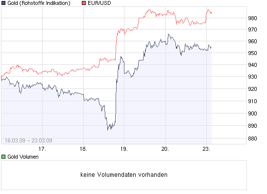 chart_free_gold.png