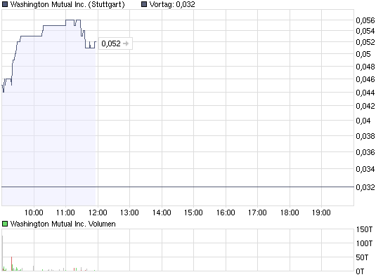 chart_intraday_washingtonmutualinc.png