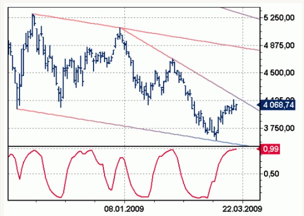 dax_2009-03-23_1.jpg