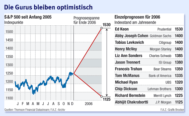 S&P.gif