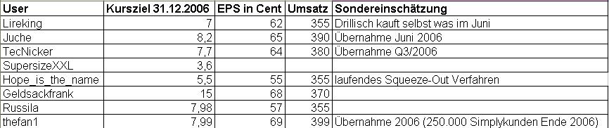 Schätzung_Drillisch.JPG