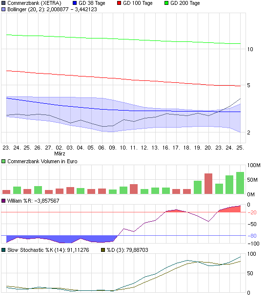 chart_month_commerzbank.png