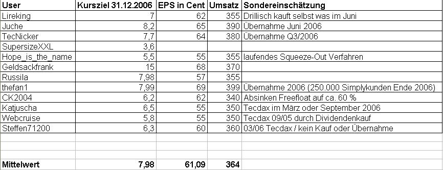 Schätzung_Drillisch.JPG