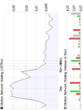 motionnetworkholding.png