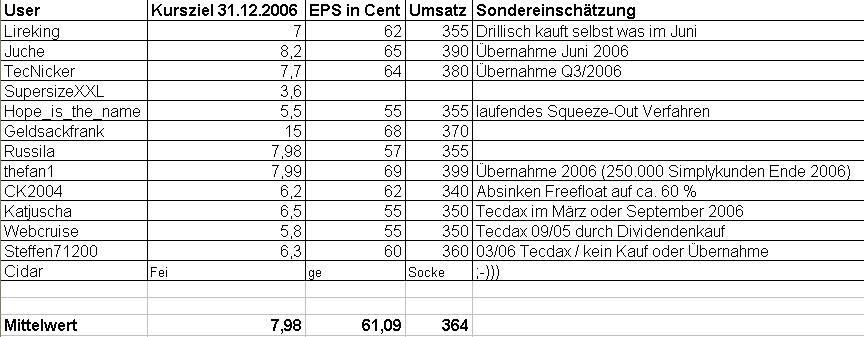 Schätzung_Drillisch.JPG