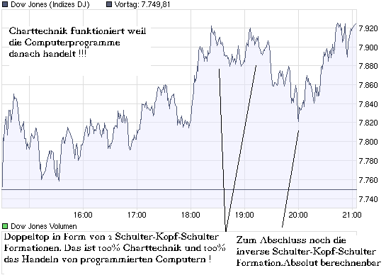 chart_intraday_dowjonesindustrialaverage.png