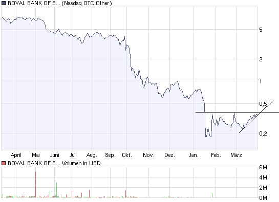 chart_year_royalbankofscotland.png