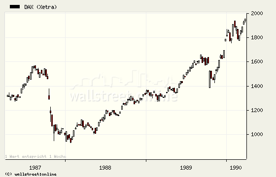 daxchartmaerz1987bismaerz1990.png