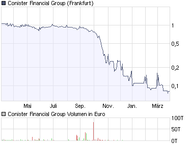 chart_year_conisterfinancialgroup.png