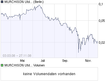 chart_year_murchisonunited.png