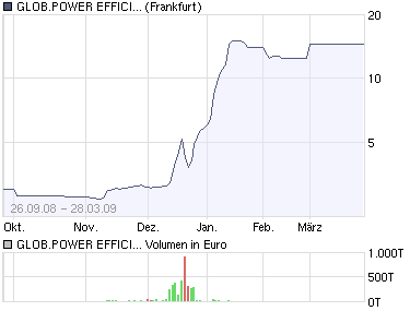 chart_year_globpowerefficiensf-01.png