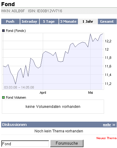 2008-05-14-fond-a0lb9f-chart.gif