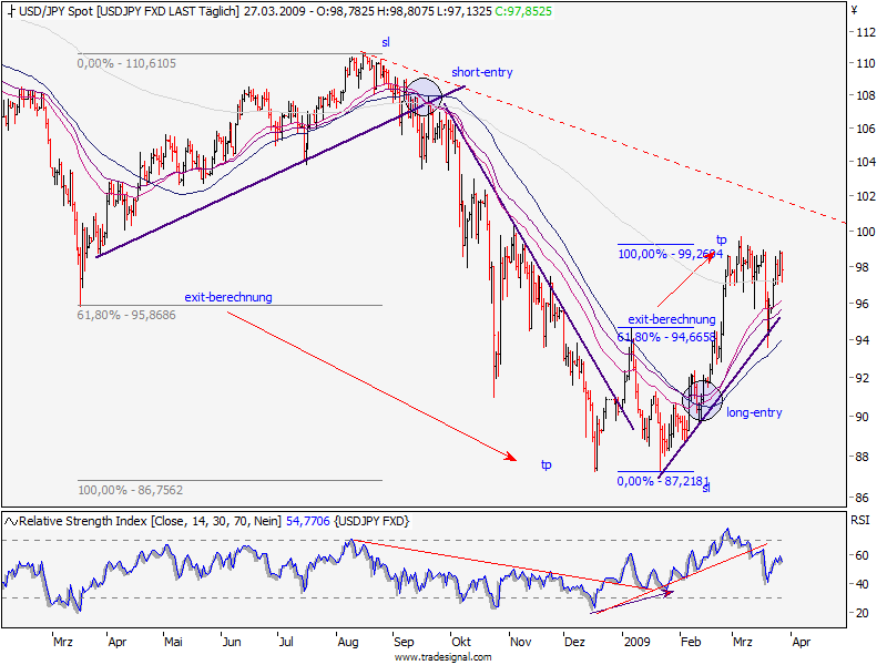 usdjpy-daily.png