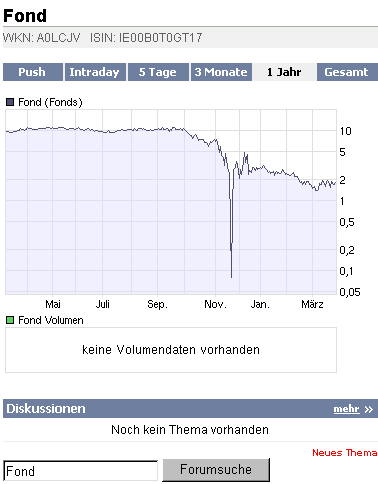 2009-03-27-fond-a0lcjv-chart.gif