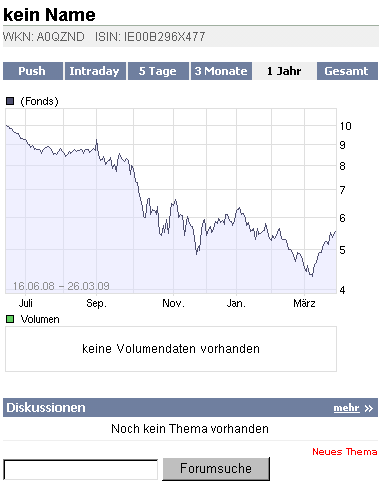 2009-03-26-blank-a0qznd-chart.gif