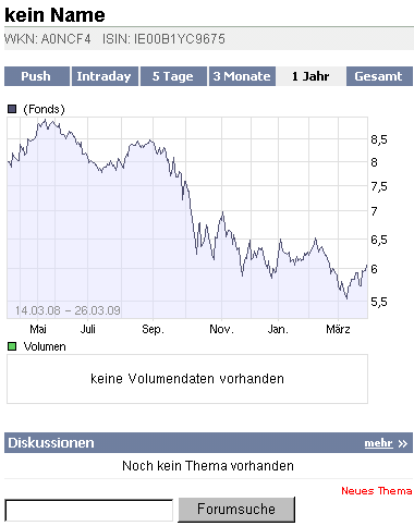 2009-03-26-blank-a0ncf4-chart.gif