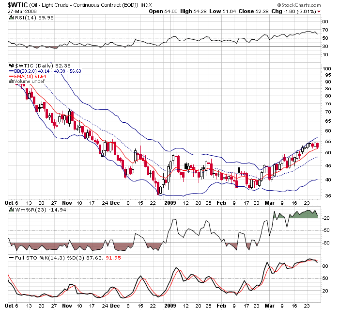 wtic.png