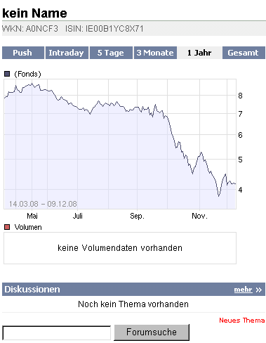 2008-12-09-blank-a0ncf3-chart.gif