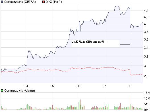 chart_week_commerzbank.jpg